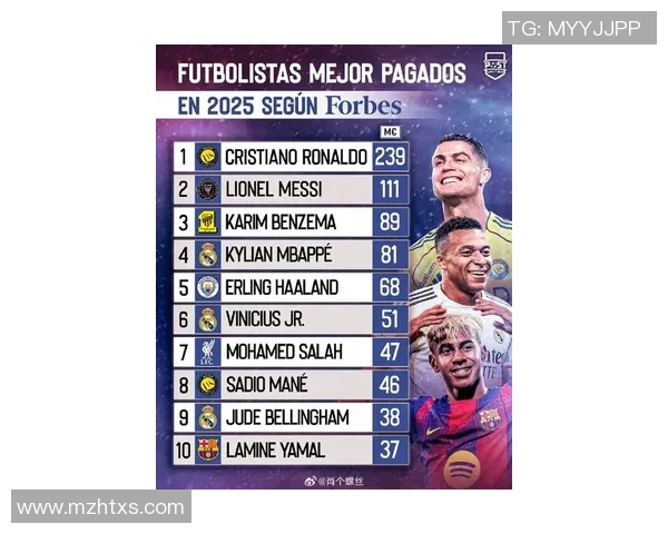 2025年全球当红足球球星排名前十解析 哪些球员引领足坛风潮